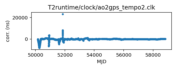 plot of all clock corrections