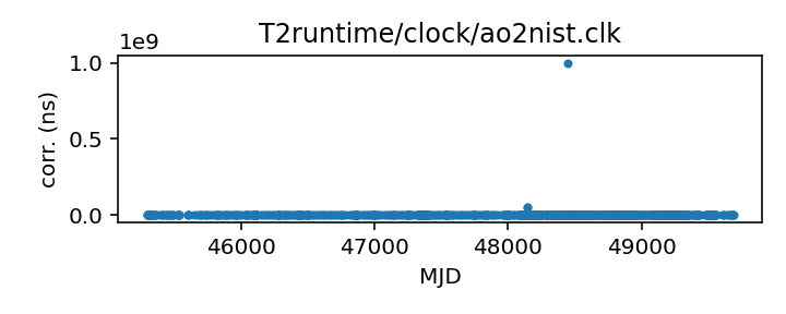 plot of all clock corrections