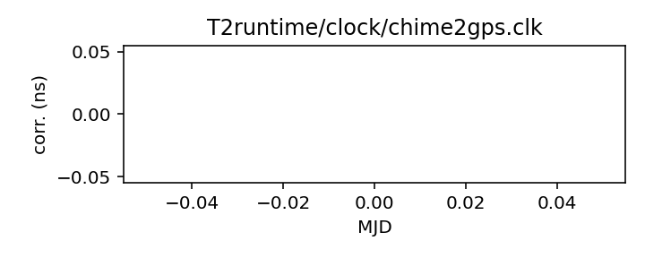 plot of all clock corrections