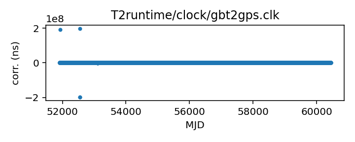 plot of all clock corrections