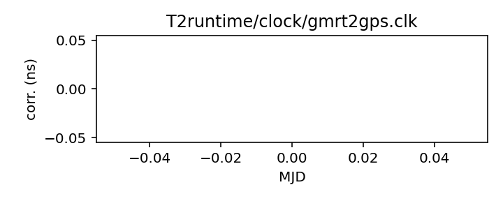 plot of all clock corrections