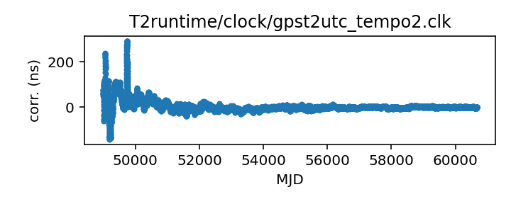 plot of all clock corrections