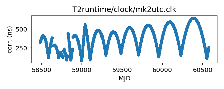 plot of all clock corrections