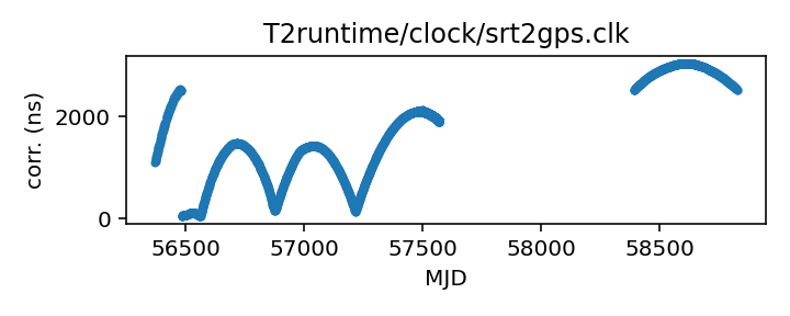 plot of all clock corrections