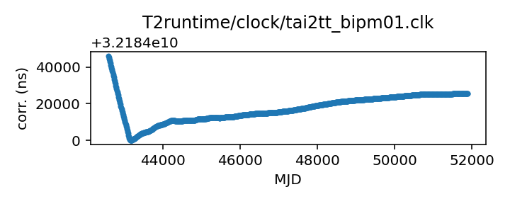 plot of all clock corrections