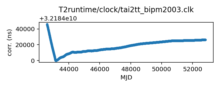 plot of all clock corrections