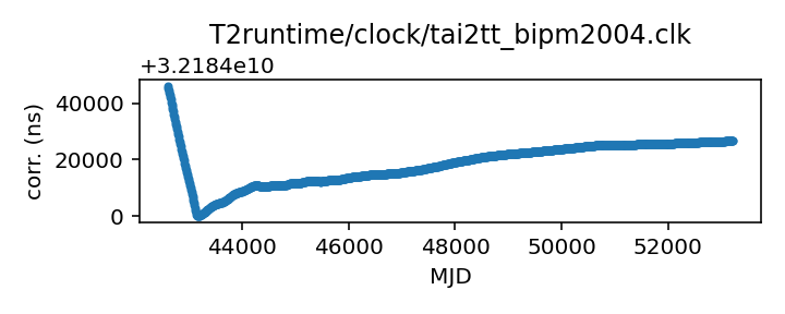 plot of all clock corrections