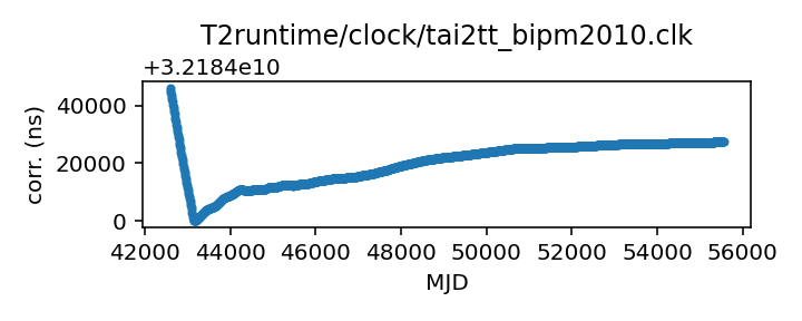 plot of all clock corrections