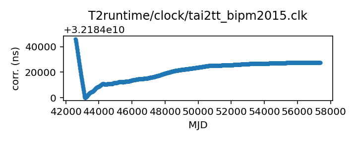 plot of all clock corrections