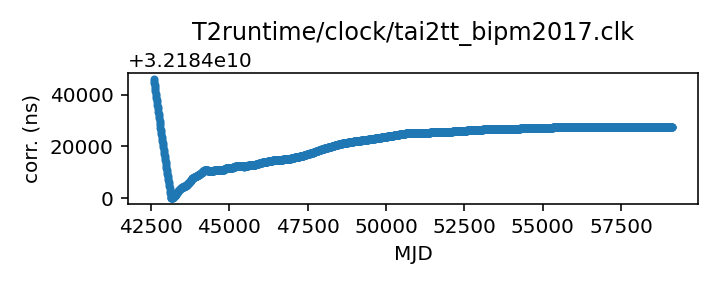 plot of all clock corrections