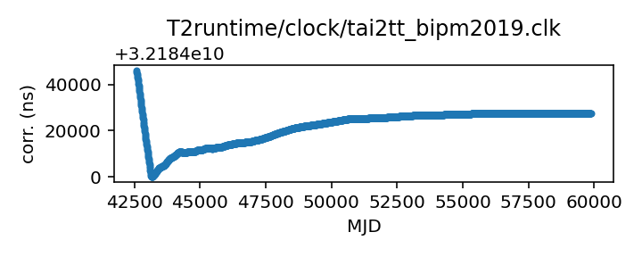 plot of all clock corrections