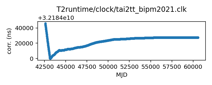 plot of all clock corrections