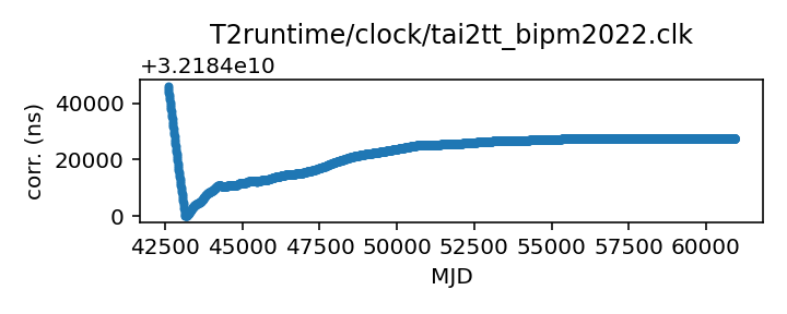 plot of all clock corrections