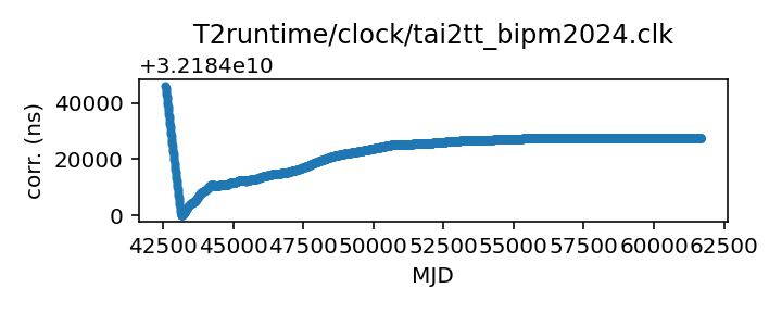 plot of all clock corrections