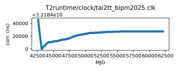 plot of all clock corrections