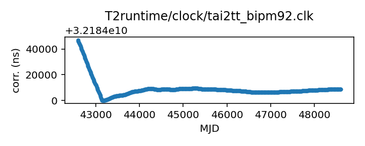 plot of all clock corrections