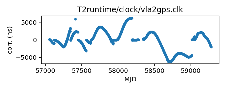 plot of all clock corrections