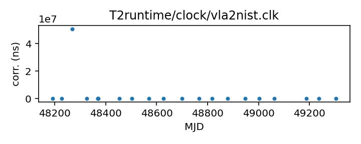 plot of all clock corrections