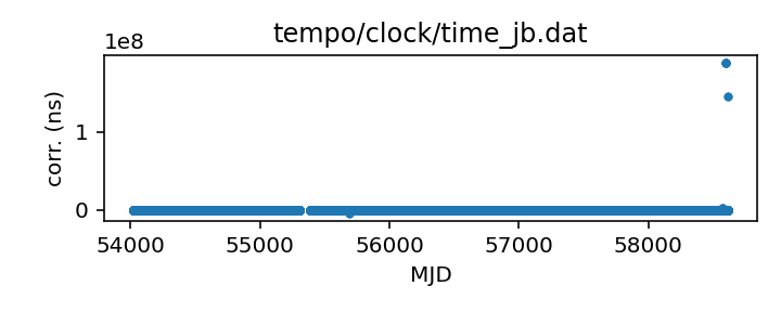 plot of all clock corrections