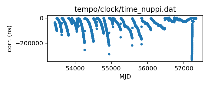 plot of all clock corrections