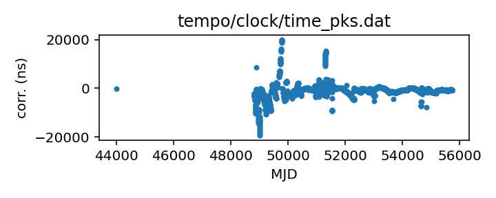 plot of all clock corrections