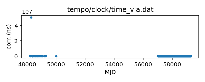plot of all clock corrections