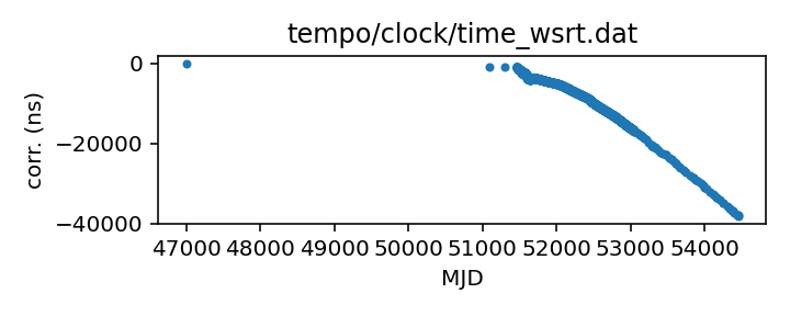 plot of all clock corrections